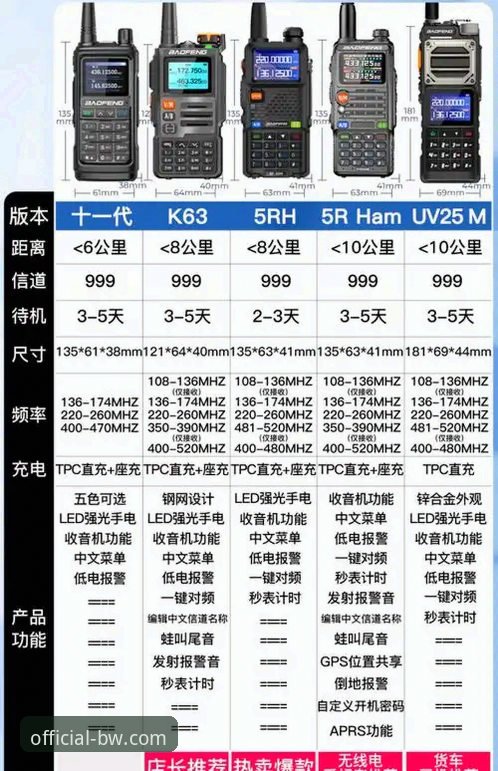 2026宝威BW怎么样 2026宝威BW怎么样实用指南:从版本特性到网络配置的必备知识