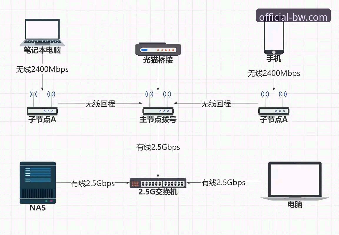 宝威BW新手教程怎么样？6个关键维度深度评测与实操指南